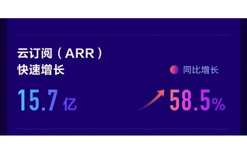 金蝶公布2021年度業(yè)績，金蝶云星辰持續(xù)領(lǐng)先小微市場